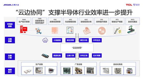 云制造賦能工業新篇章 格創東智亮相2023云棲大會，以“創信云”推動制造業高質量發展