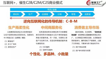 智慧工廠云解決方案 創(chuàng)信云賦能制造業(yè)數(shù)字化轉(zhuǎn)型